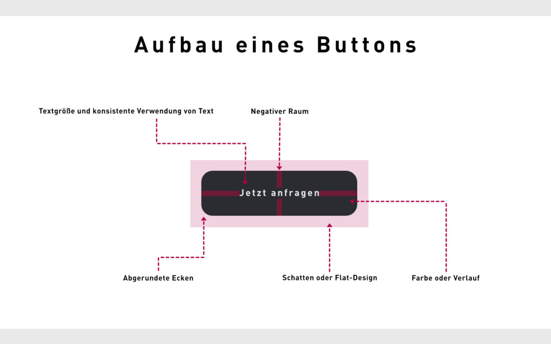 Tipps zum Erstellen erfolgreicher Website-Buttons für mehr Clicks auf deiner Website